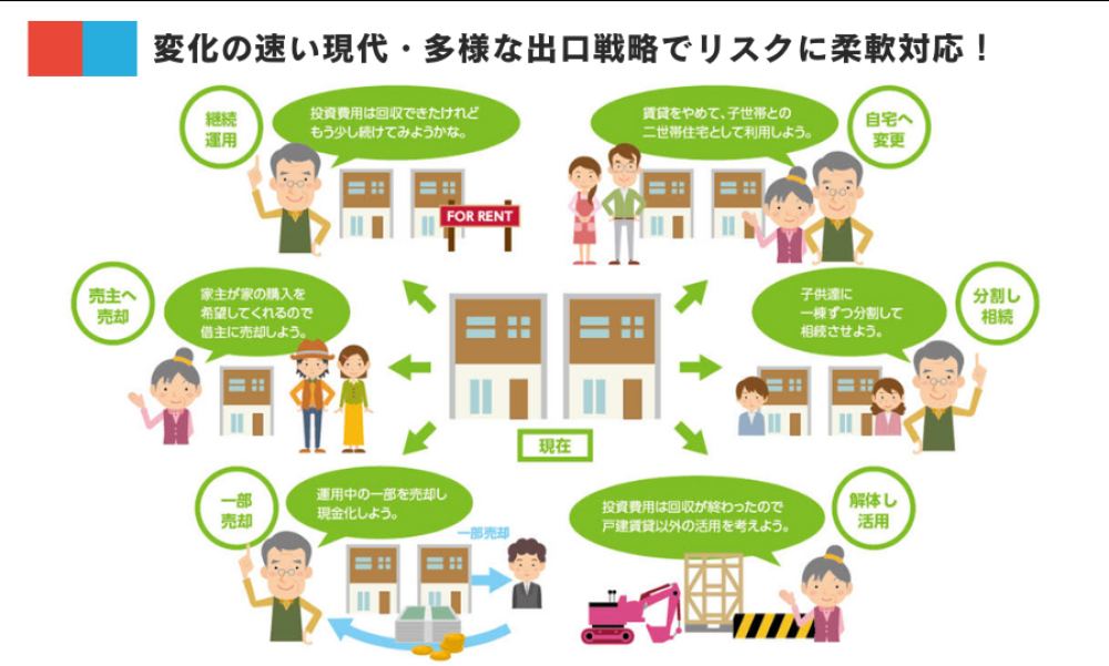 “覚悟不要”の賃貸住宅!資産運用や土地活用など説明会実施中!