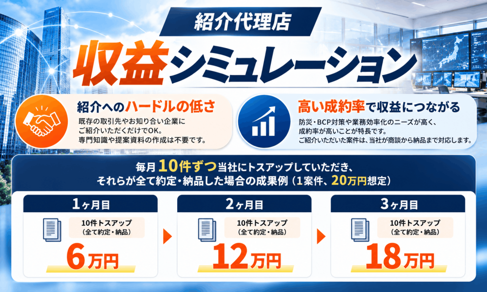 【紹介のみで高収益】防災・DX需要増!次世代型無線機システムの紹介代理店