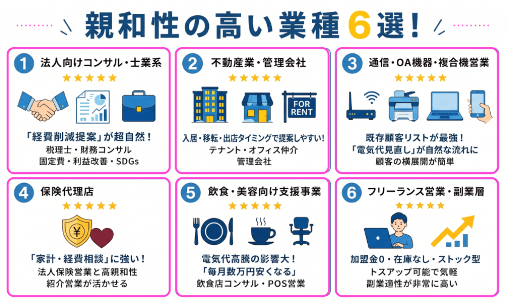 加盟金0円!圧倒的なコスト削減×月100万超実績も◎オクトパスエナジー販売パートナー募集!!
