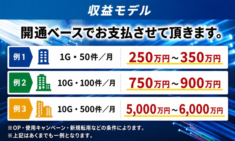 地域・建物タイプに応じて提案できる光回線販売パートナー募集