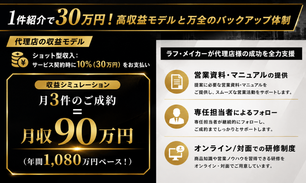 利用しない手はない粗利600万円保障の営業代行サービスを貴社商材にしませんか?