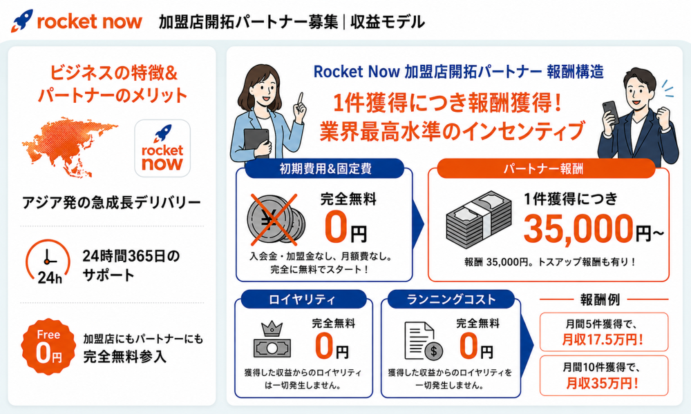 完全無料!『Rocket Now』加盟店開拓パートナー募集