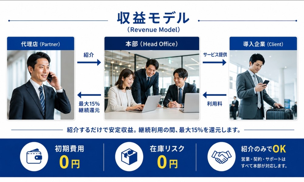 アジア500社導入!海外シュッチョーWifiレンタルの代理店・取次店募集