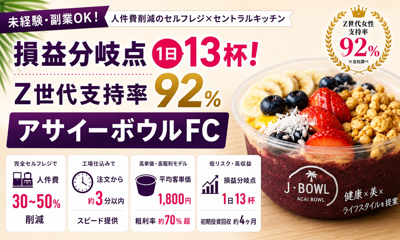 損益分岐点1日13杯！Z世代支持率92%のアサイーボウルFC