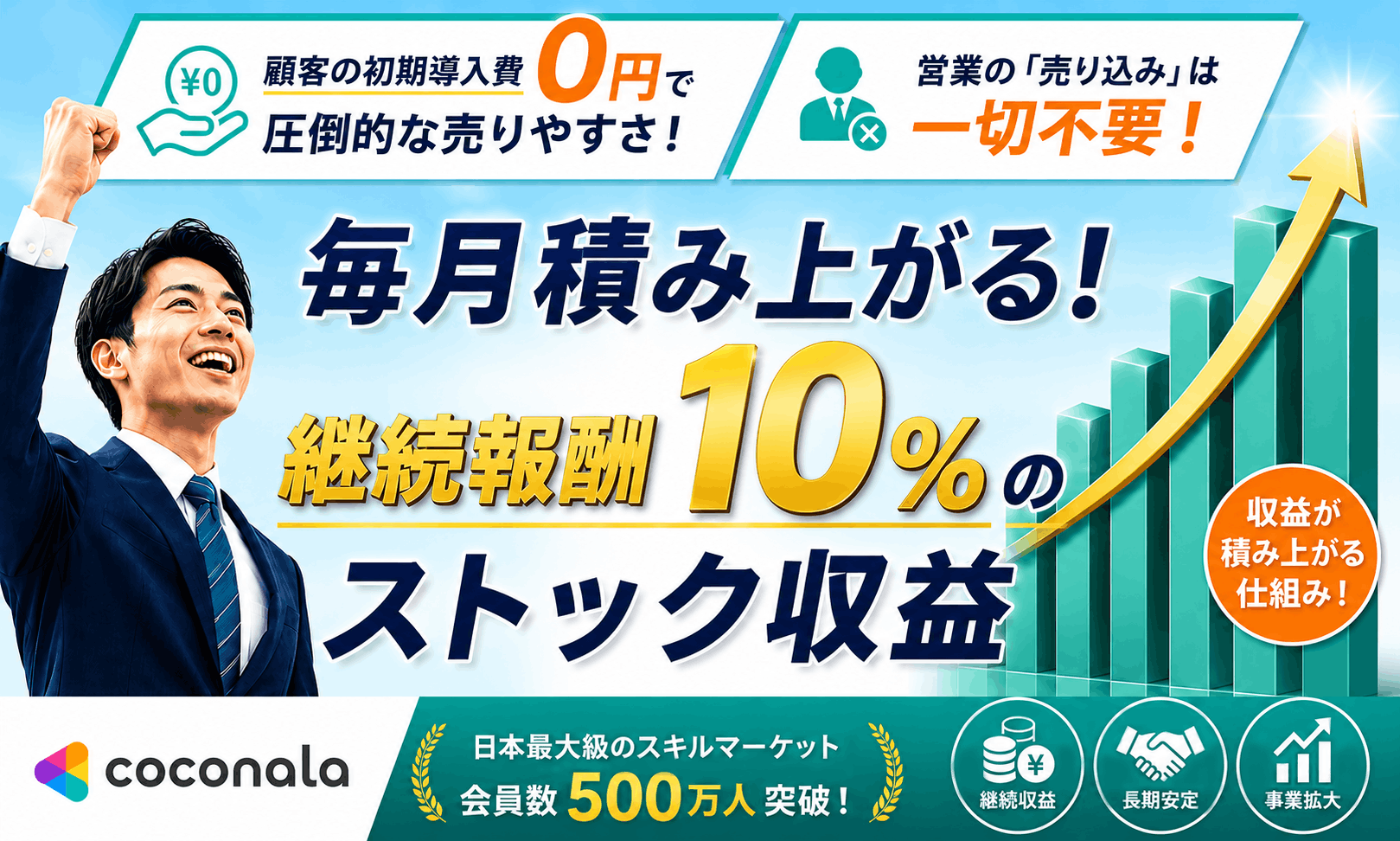 営業の売り込み不要！企業をつなぐだけで継続報酬10%のストックビジネス